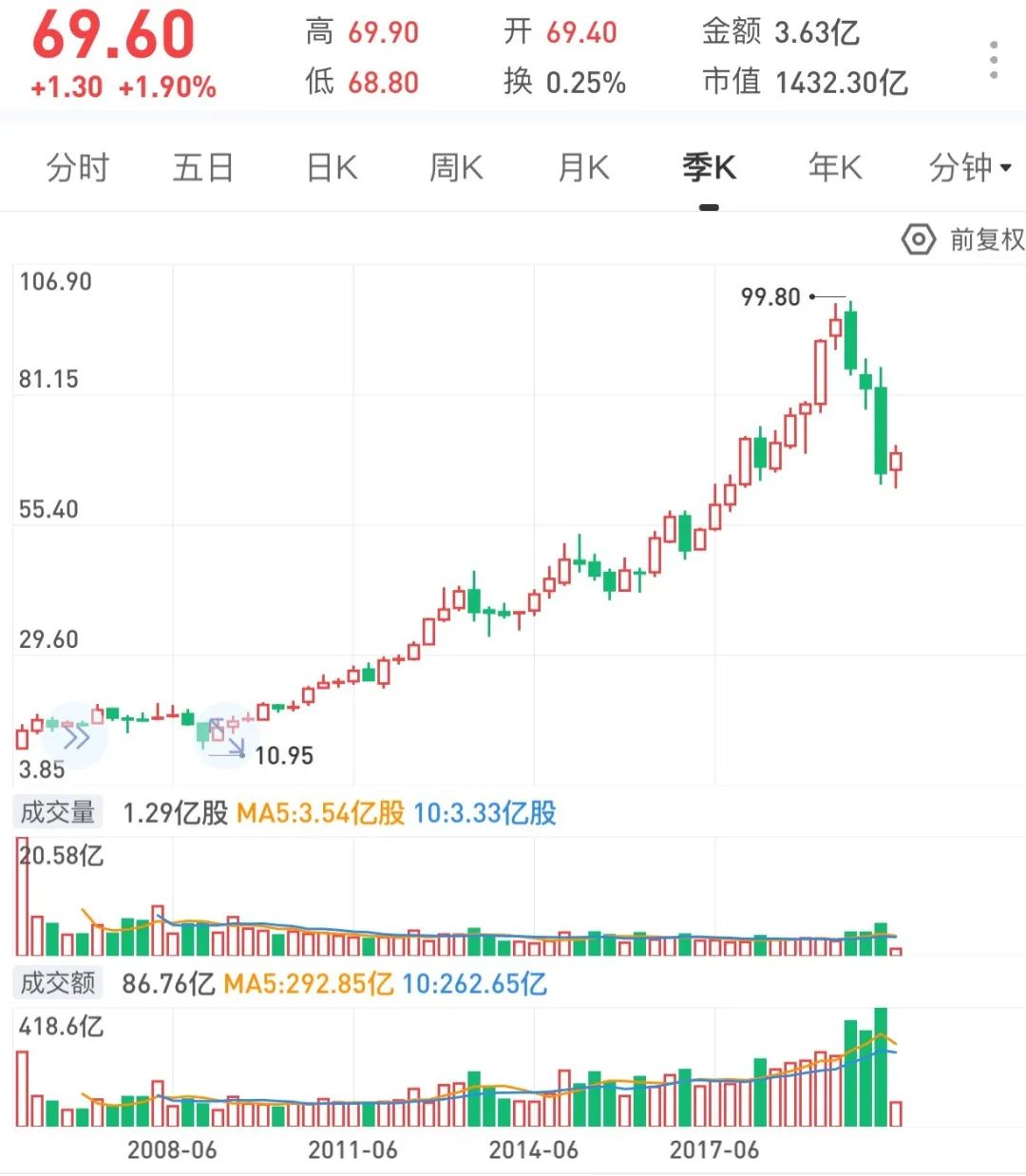 最新reits试点,最新reits新政