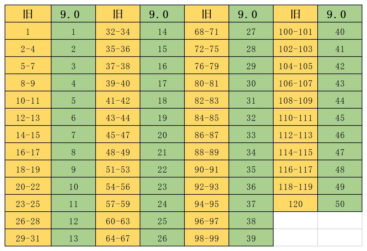 魔兽世界9.0致命暗影的回忆,暗影国度回归指南
