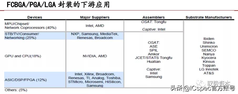 高阶倒装芯片封装基板,封装基板视觉检测系统