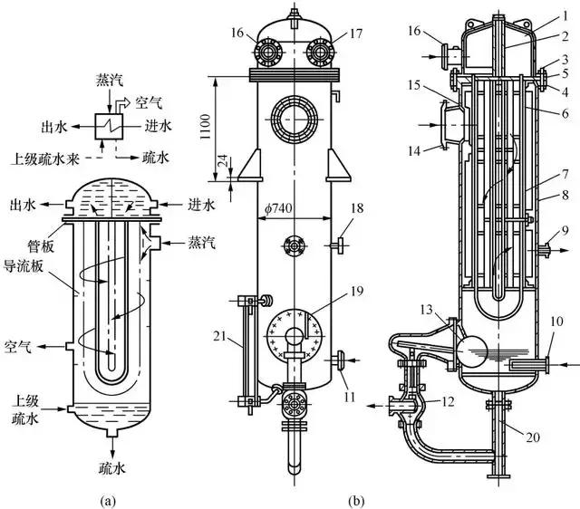 汽轮机功能介绍,汽轮机各个设备及工作原理