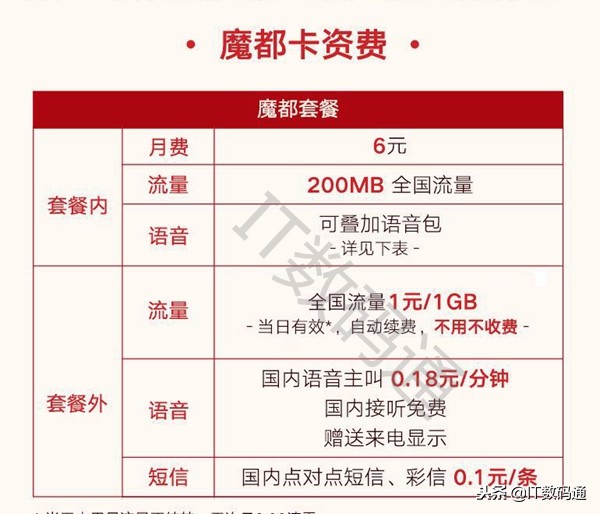 联通魔都卡是什么？联通魔都卡资费详情和申请办理地址