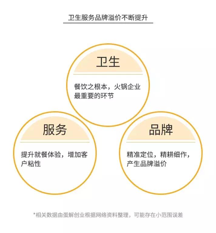 海底捞只赚不赔的秘诀想知道吗,海底捞盈利模式长久吗