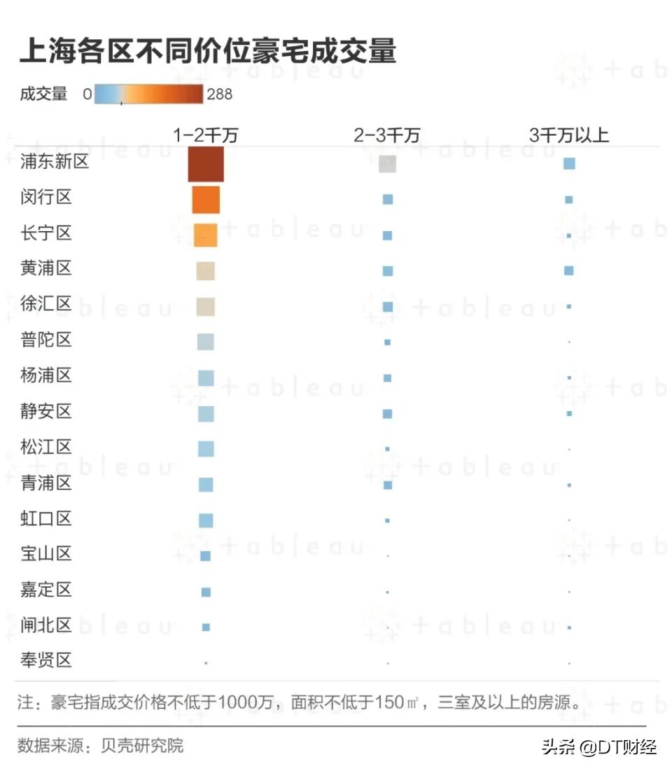 上海千万观景豪宅,上海千万豪宅介绍