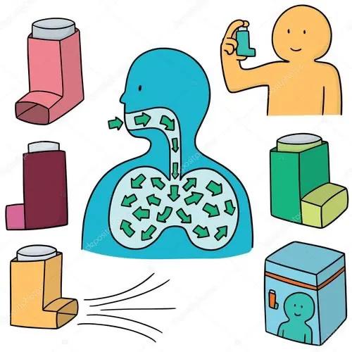 沙丁胺醇气雾剂的使用方法,沙丁胺醇气雾剂的用法