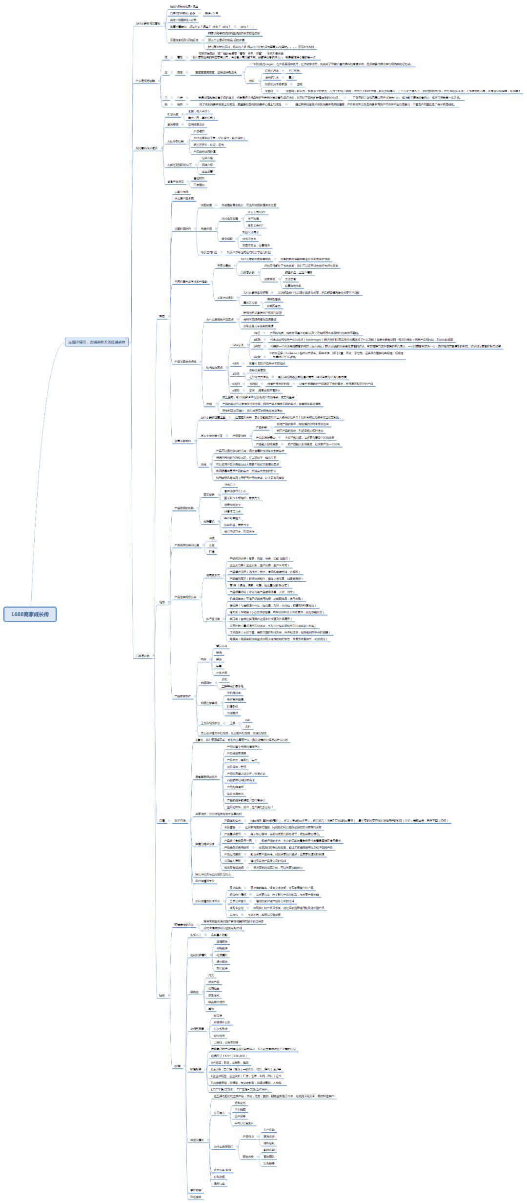 1688商家成长中心在哪,1688商家成长链路