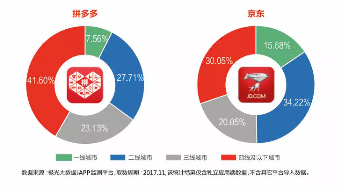 农产品9.9,拼多多卖9.9包邮的产品怎么赚钱的