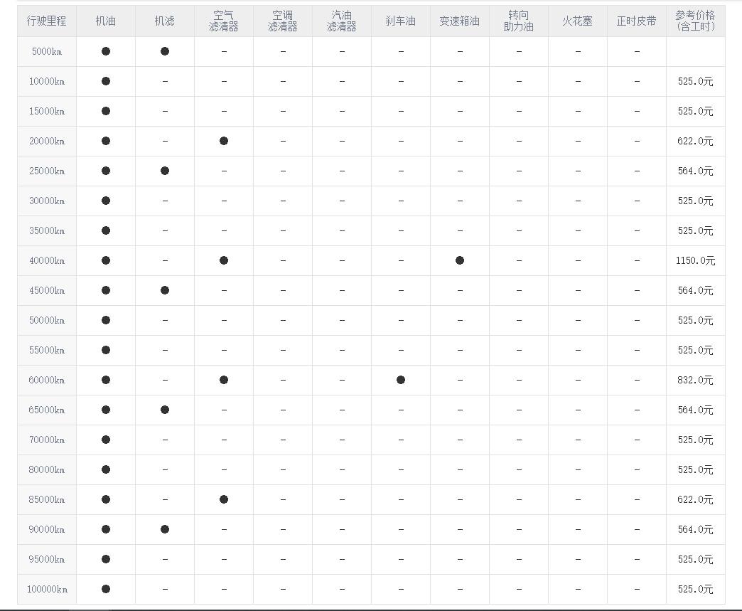 雅阁汽车有什么弱点,一代神车雅阁跌落神坛