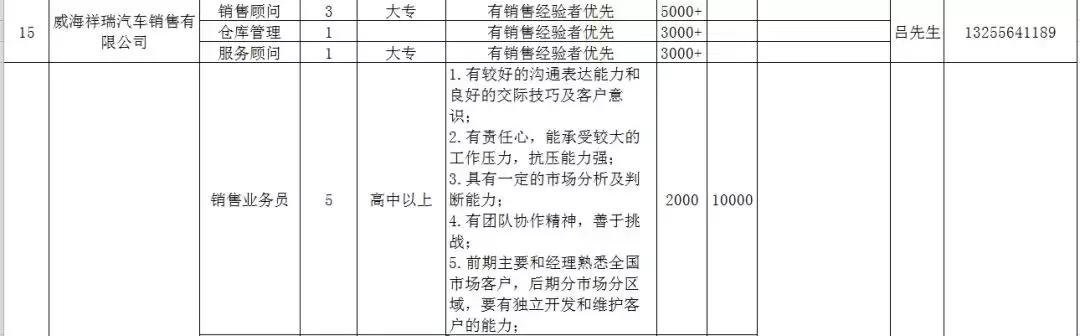 人力资源威海,文登人力资源市场招聘
