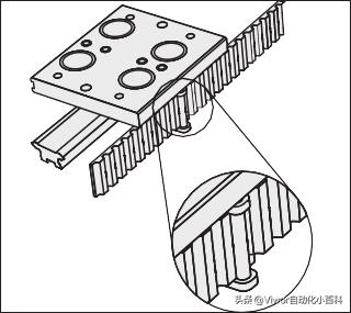 云南环形导轨输送线选型,导轨的选择与设计
