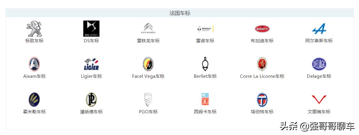全世界所有汽车车标大全,世界各类汽车车标大全