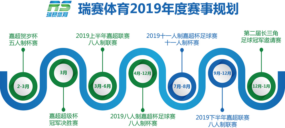 嘉超新篇章即将开启，2019序曲吹响，强者召集，等你来战