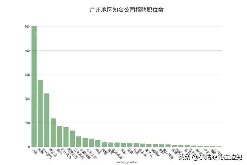 100万工作招聘,全国平均招聘月薪达10115元