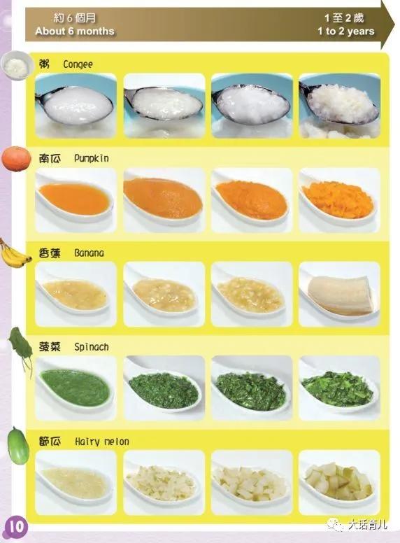 你们都买了什么辅食工具,再多的辅食工具都不如选对