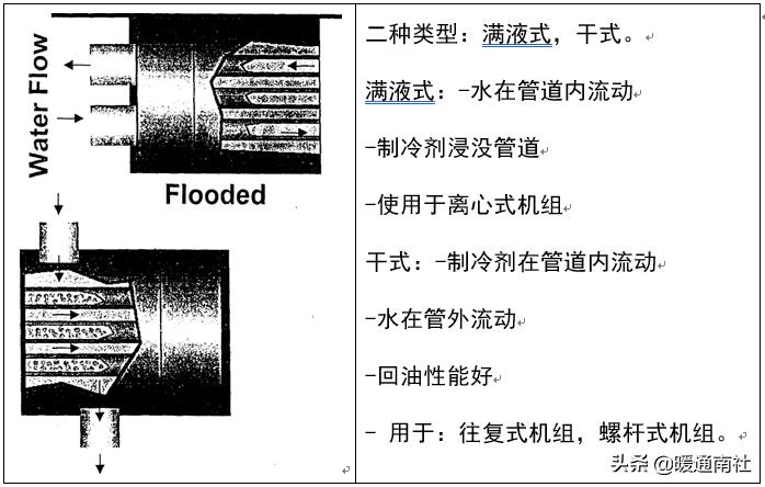 冷水机组电气控制原理,离心式冷水机组工作原理