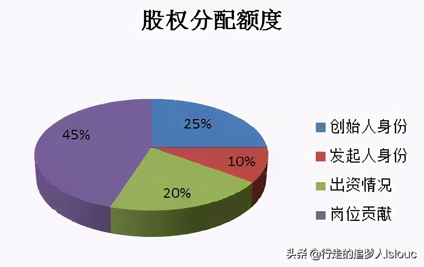 无合伙协议的合伙纠纷案例,合伙企业的合伙协议登记才有效吗