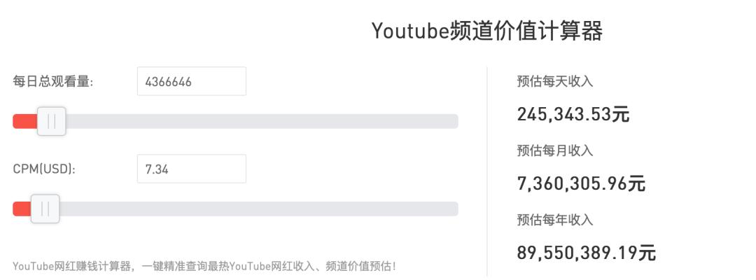 youtube中国前100城市,youtube排名有什么用