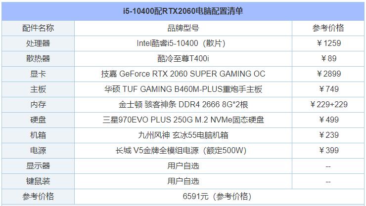 i510400搭配rtx2060显卡咋样,intel十代i510400f搭配什么显卡