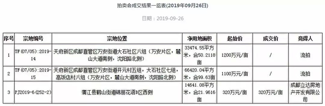 麓山板块包括哪些小区,麓山板块和南湖板块