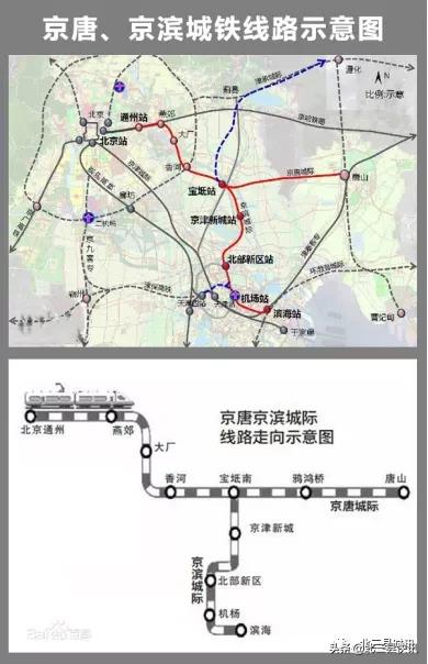 北三县一体化地铁规划,北三县未来交通规划