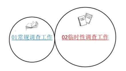 统计局来调查是正常的吗,统计局调查队正常吗