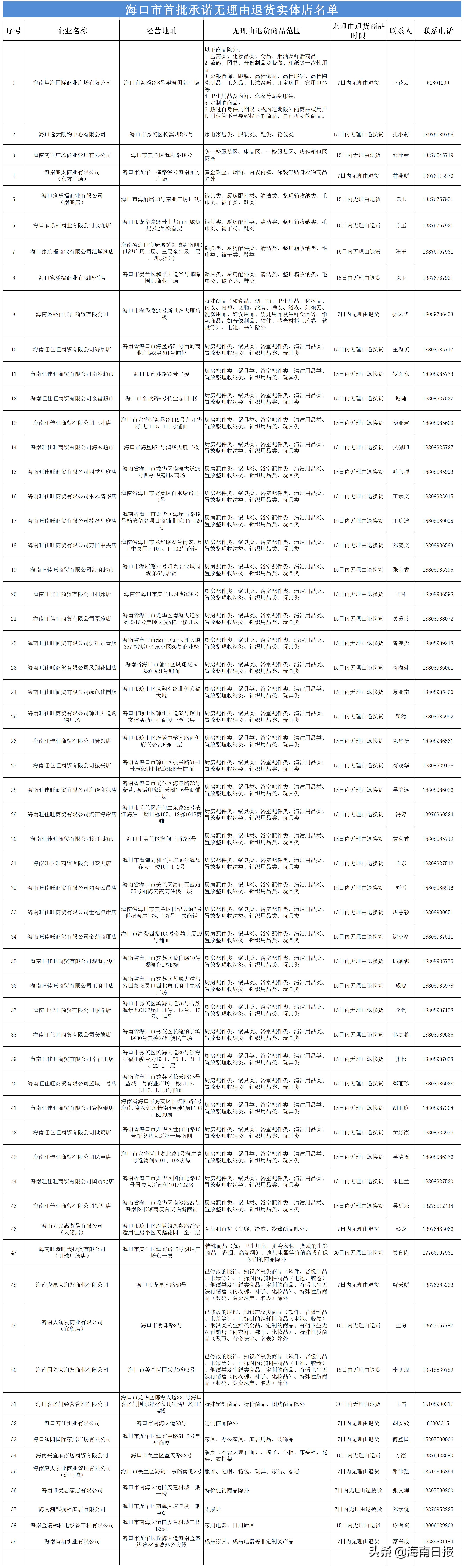 2月11日海南日报,2月13日海南省新闻