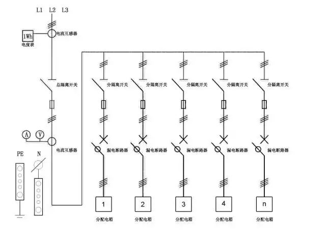为什么采用三级配电二级保护,三级配电二级保护一般是多少米