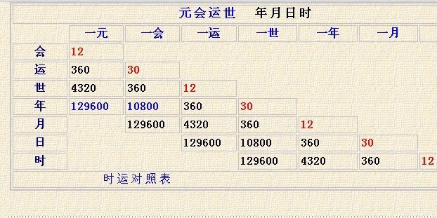 奇门遁甲九星秘诀,先天奇门遁甲解盘详情