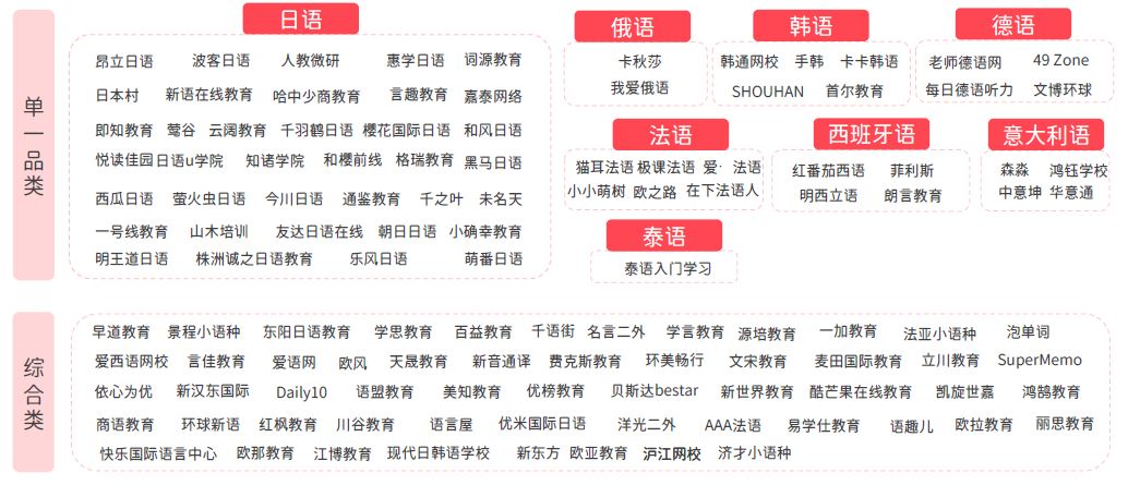 高考不一定考英语吗,十大小语种培训机构避坑推荐