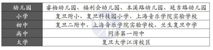 正在快速崛起的城市,新江湾最近有什么新消息
