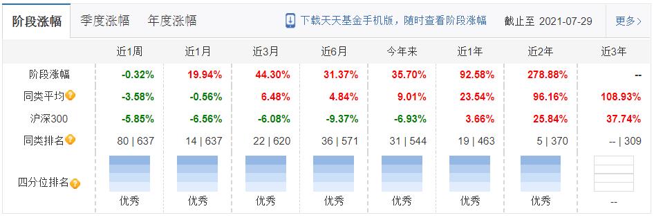 高夏普比率基金最新排名推荐,性价比高的股票型基金
