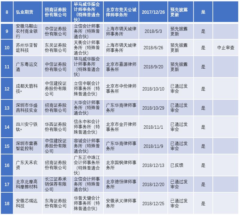 2022年陕西ipo上市排队一览表,最新ipo排队企业名单创业板