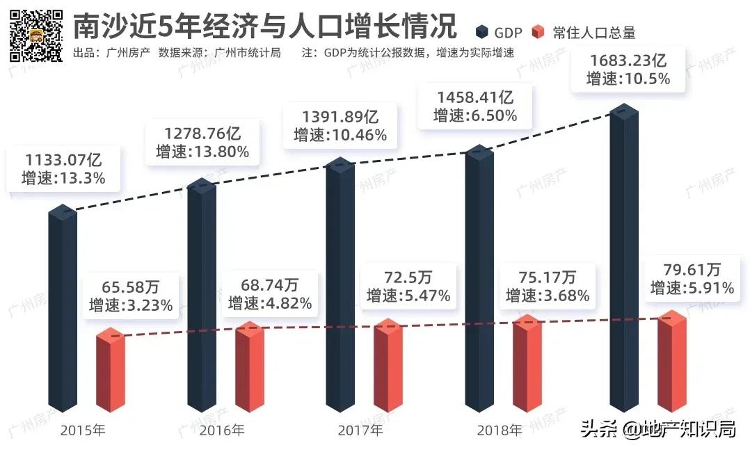 南沙新政对房价有影响吗,最新南沙房产限购政策