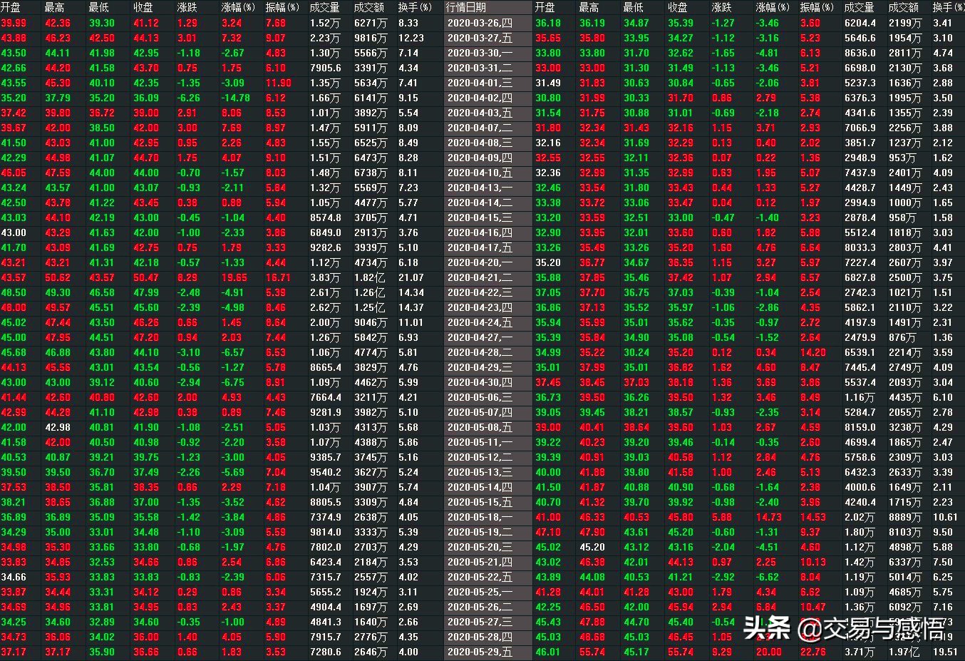 股票中k线常见术语,股票里的各种术语的解释