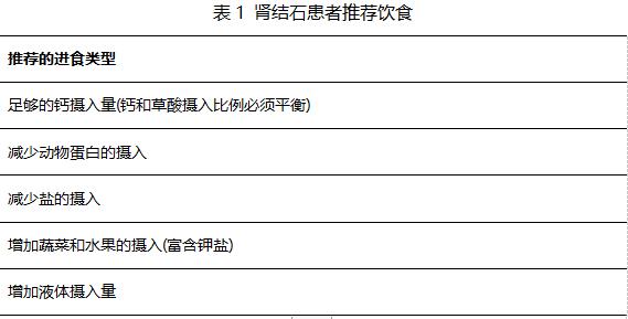 身体里有石头吃什么药,身体里面长石头会怎么样