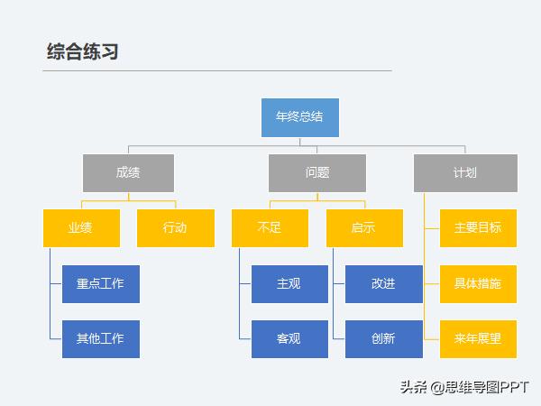 如何说话有条理舒服,学会说话的9个小技巧视频