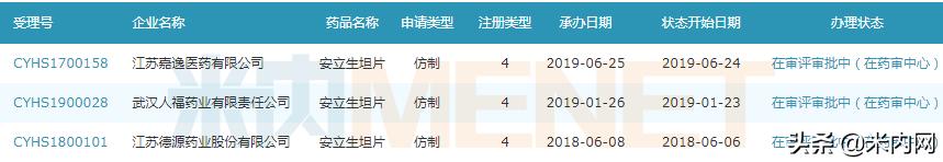 肺动脉高压药最新药的未来前景,市场上现行肺动脉高压药物价格