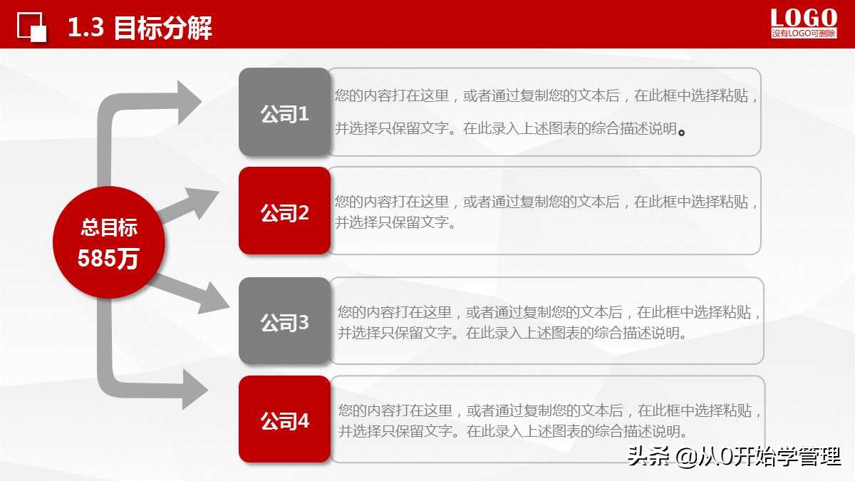 如何把每月的销售计划做到ppt,销售个人年度计划目标分解ppt