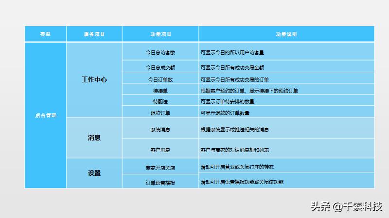 京东家政服务平台小程序,家政小程序开发公司