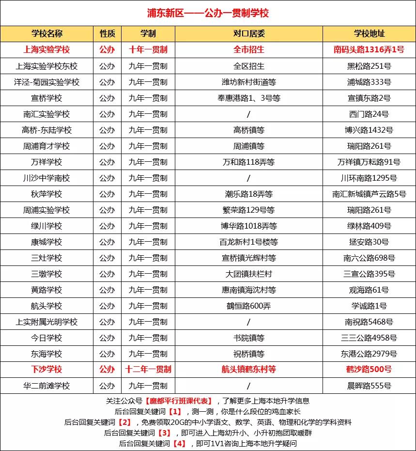 上海74所确认摇号民办学校,民办摇号上海