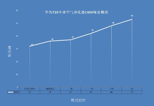 华为智选720空气净化器c400实测,华为空气净化器c400评测