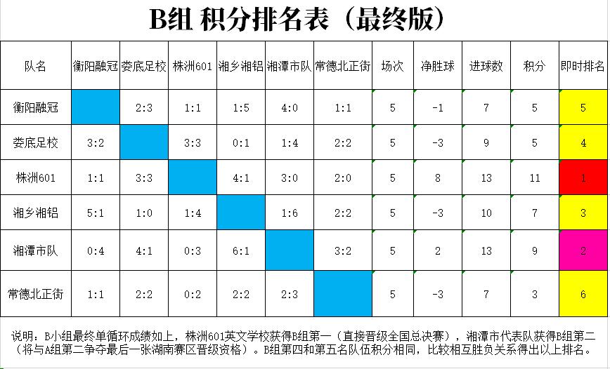 玛丽莱杯决赛队伍,玛丽莱杯2023届第二场比赛