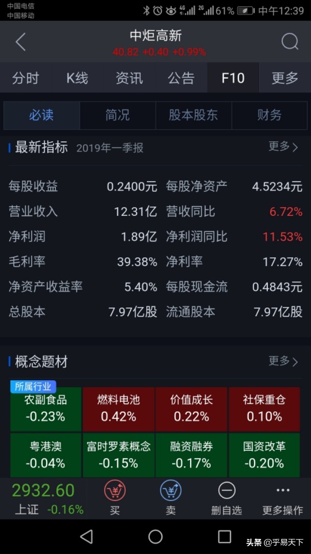 最新关注的股票有哪些,2023值得重点关注的股票