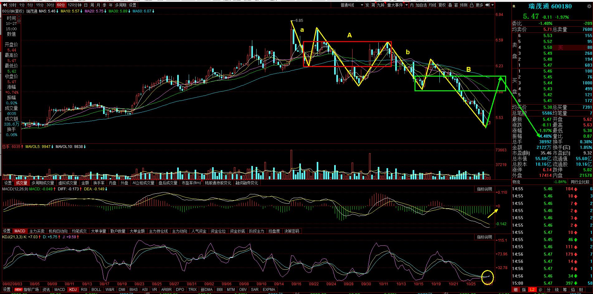瑞茂通600180后市如何,600180瑞茂通中报怎么样
