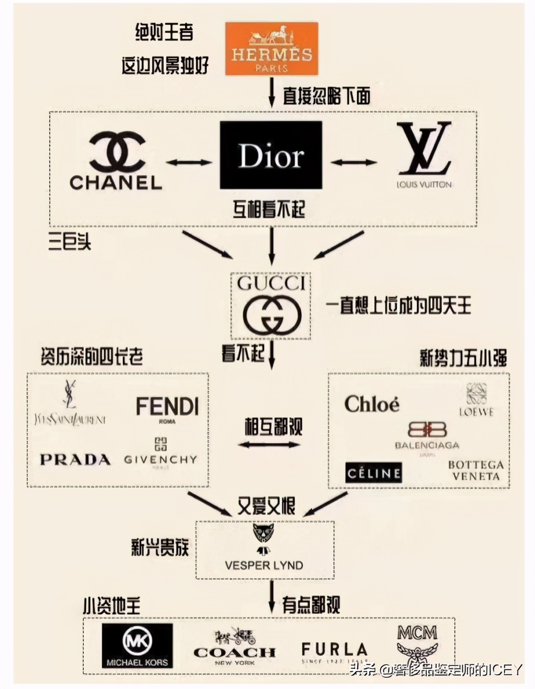 二手奢侈品鉴定直播,网上直播二手奢侈品是真的吗