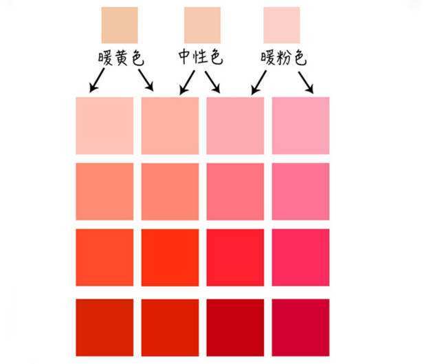 ysl口红色号推荐素颜,有哪些适合素颜涂的口红及色号