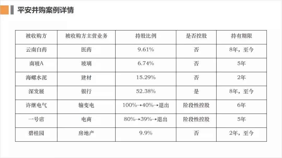 ppt中怎样美化数据表格,ppt表格美化高级