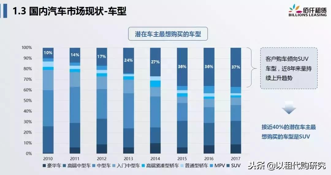 佰仟融资租赁创始人许深宁:融资租赁,重新定义汽车金融