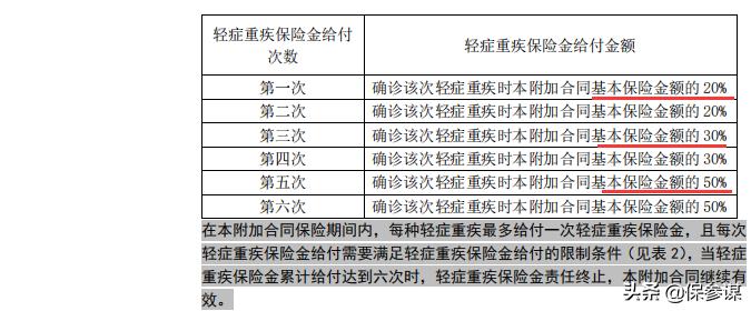 阳光人寿臻逸两全靠谱吗,阳光臻逸两全重疾险靠谱吗
