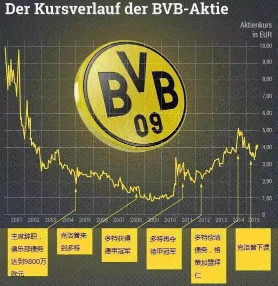 德国上市公司怎么看年报,德国球队信息