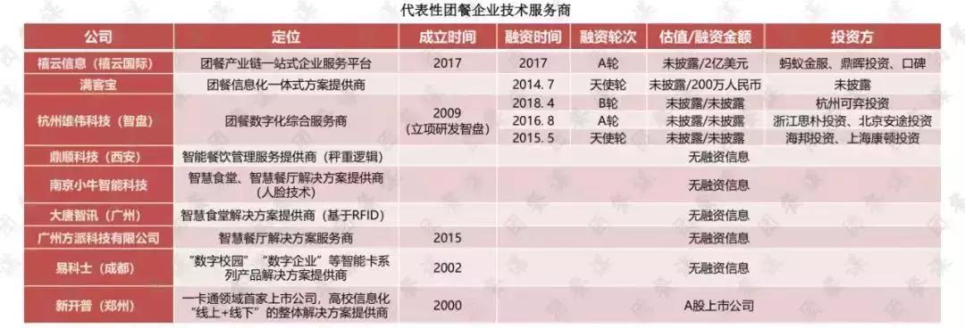 团餐发展趋势,团餐的前景与问题